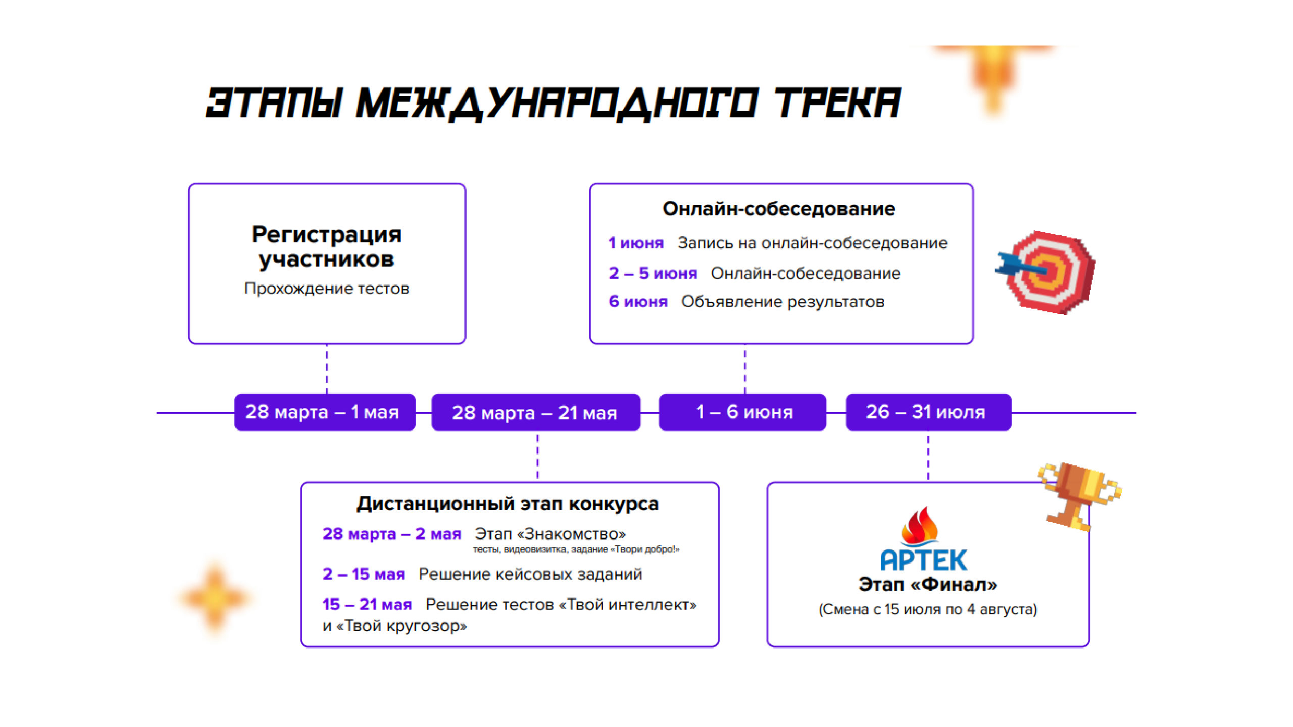 Большая перемена — МБОУ СОШ №51 г. Брянска